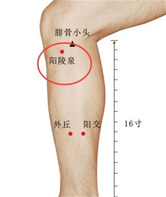 顽固难治的老寒腿，用上艾灸配穴你就对了！