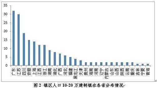 燕郊常住人口_常住人口登记卡