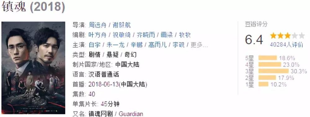 比《镇魂》评分还高的《SCI谜案集》，居然又是兄弟情！