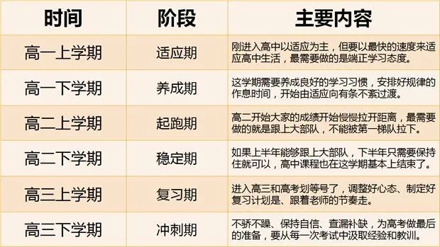 高中生新学期学习规划表,新学期如何提高学习