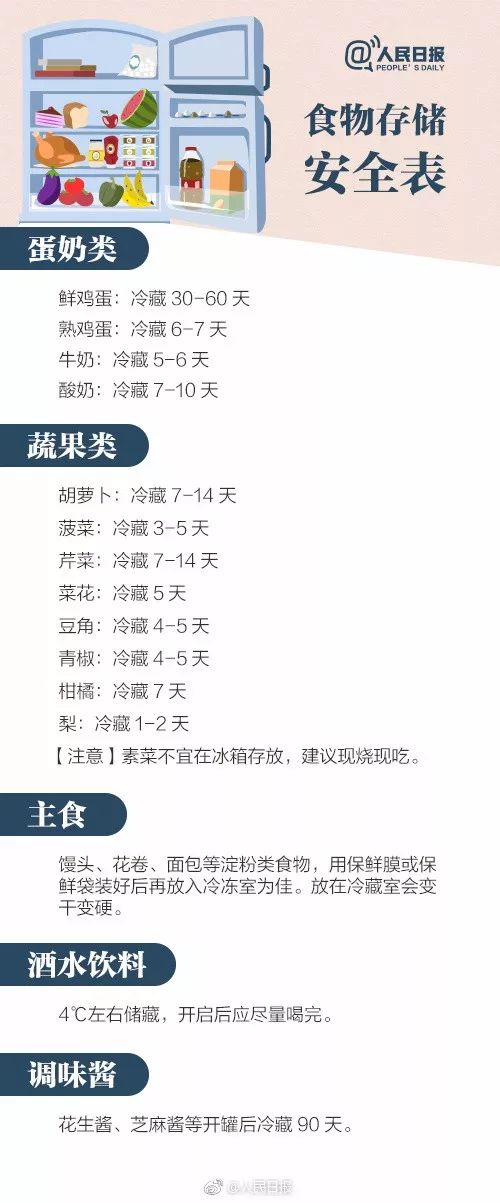吃冰镇小龙虾,准妈妈发烧到39度,宝宝差点就…