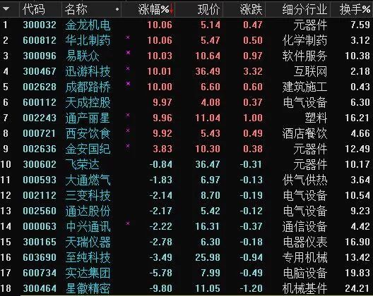 本轮成长股行情是如何躲过长生生物,康泰生物的?