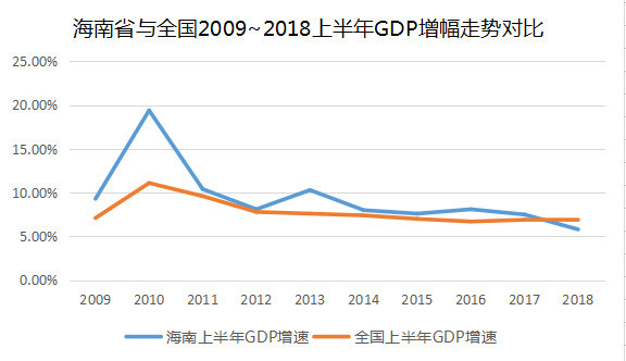 海南省gdp海航_海南省地图(3)