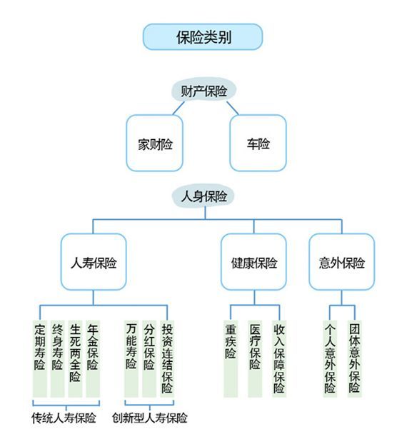 史上最全!普通人该如何买保险?-天天快报