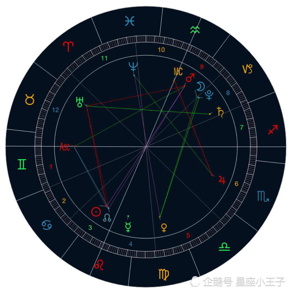 7月27日 太阳狮子对分火星水瓶, 月亮进入水瓶座满月月全食, 合相