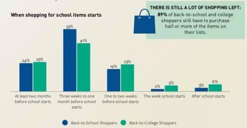 5000亿的返校季 这些产品让你火 看点快报