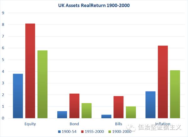 股票、债券、房地产,哪种资产的回报率更高?醍