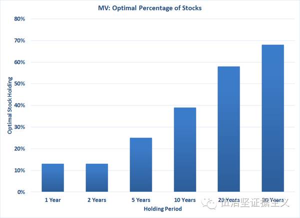股票、债券、房地产,哪种资产的回报率更高?醍