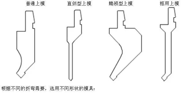 折弯模具这样选用,绝对好!