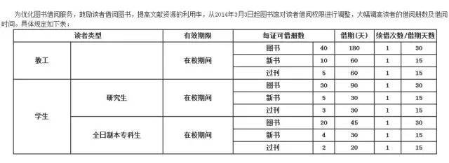 2018广州大学新生入学攻略4.0