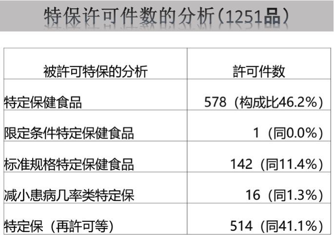 了解日本功能食品 看这篇就够了 看点快报