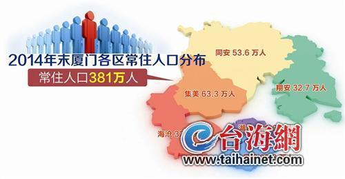 厦门市人口_2017年厦门常住人口突破400万 出生人口进一步增长