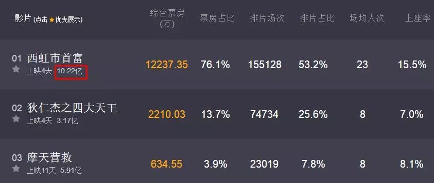 爆笑+爆款，双料不喜欢