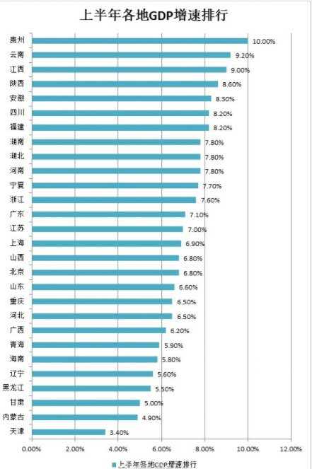 贵州省县gdp排名_贵州省威宁县地图