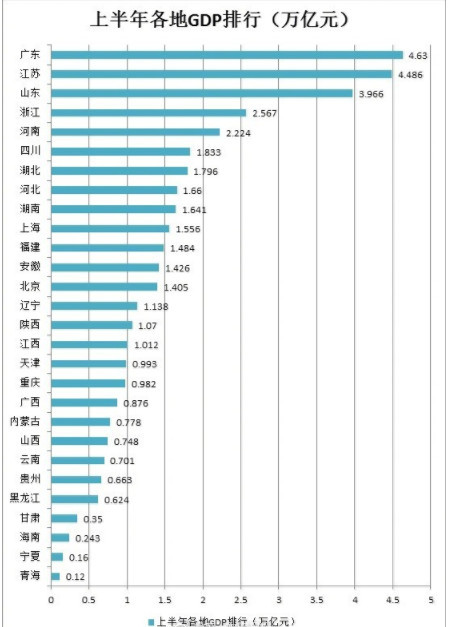 贵州各市上半年GDP20_贵州风景图片(2)