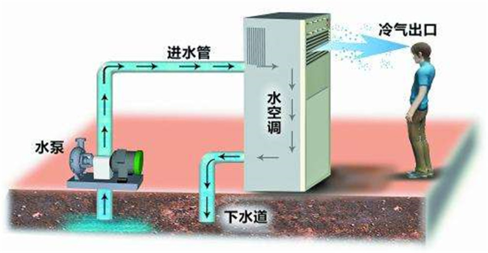 地下水污染量_北京地下水污染_水空调污染地下水吗