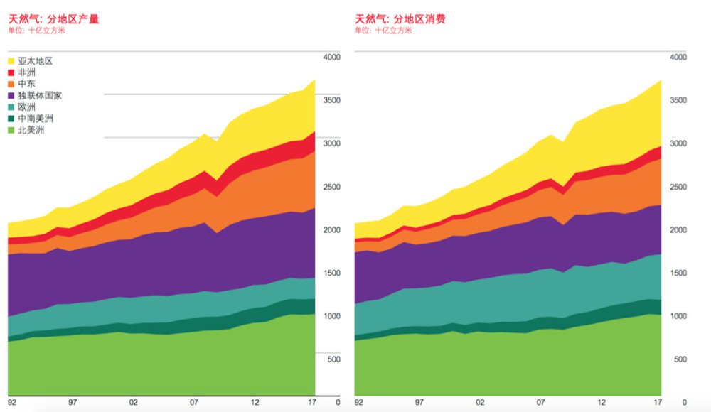 2019 拉美经济总量 5.9万亿_智利在拉美经济占比图(3)