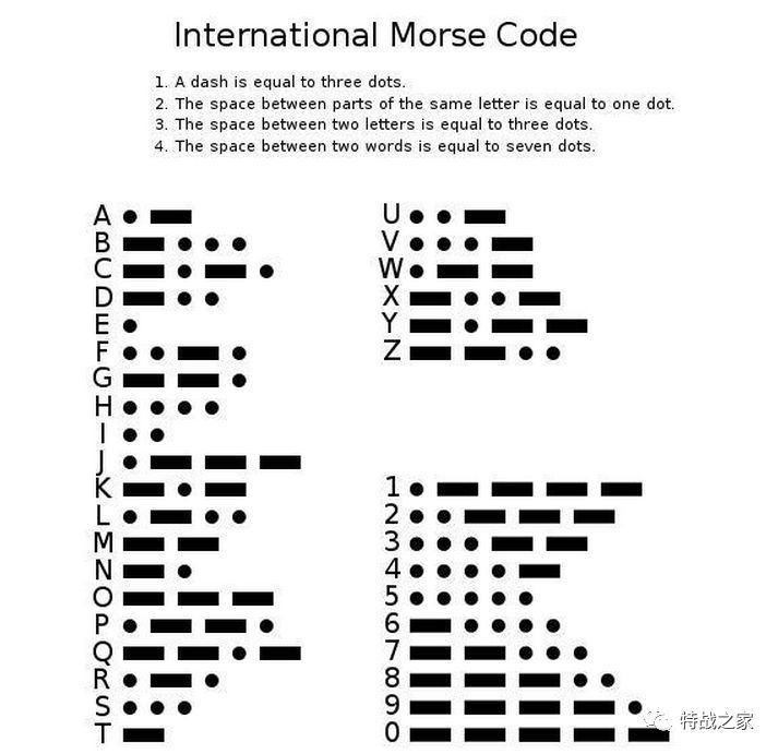 特战之家科普:摩尔斯电码简单介绍,学会简单,精通难