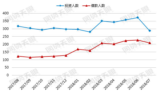 资本让人口下降_高瓴资本张磊图片