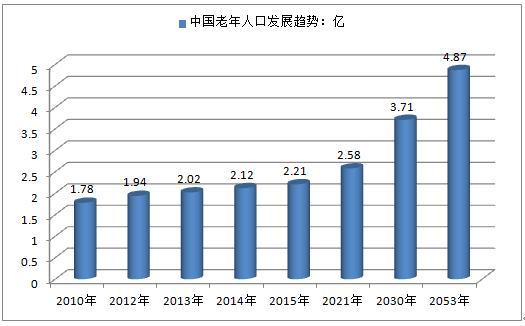 世界上最早出现人口老龄化的国家_人口老龄化国情教育大讲堂 世界进入人口老