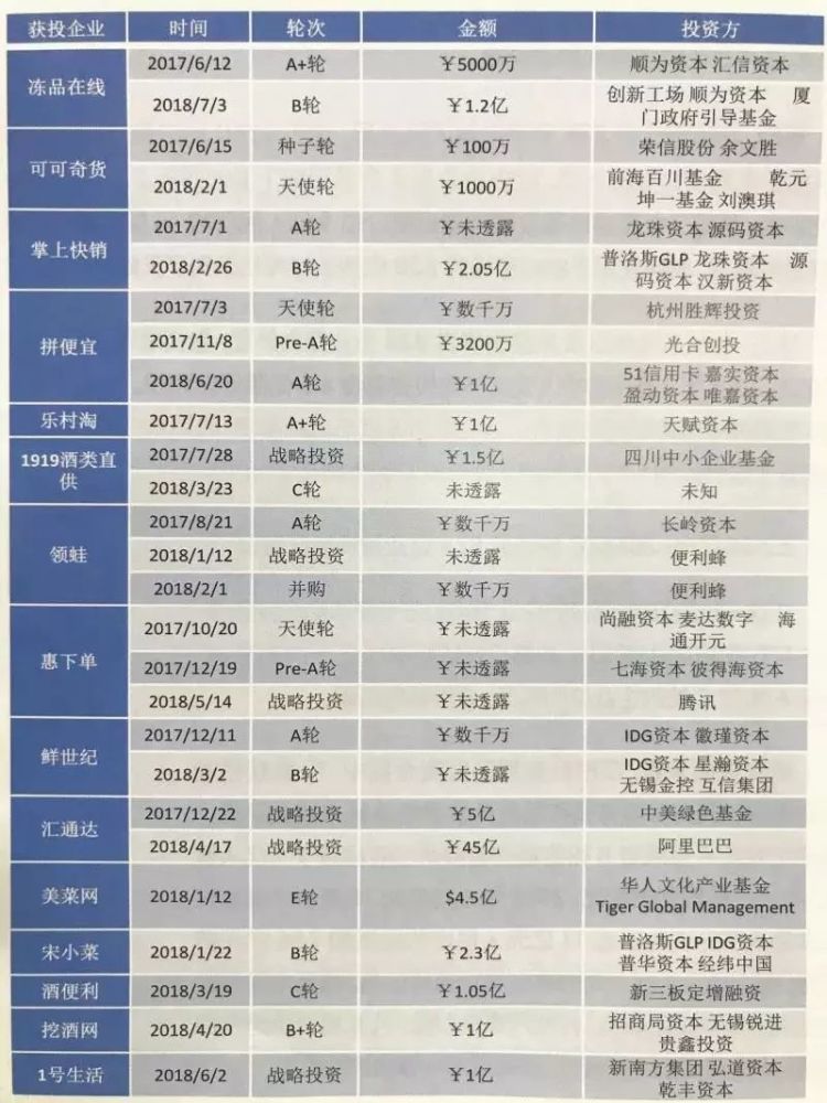 快消企业排名_宝石消消乐的排名(2)