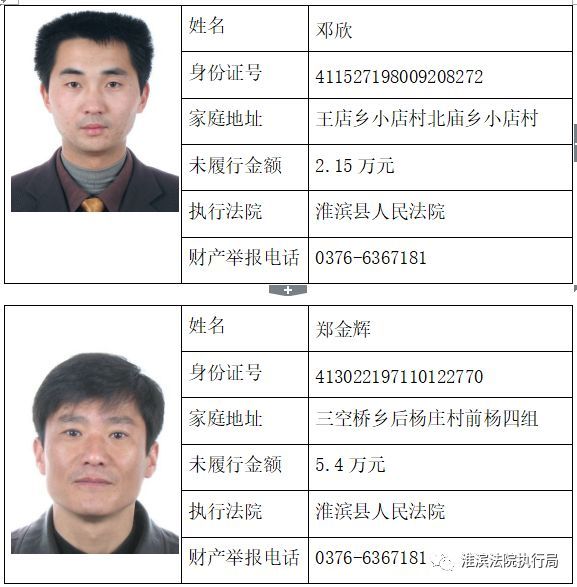 淮滨一大批人被曝光 姓名,照片公布-腾讯网