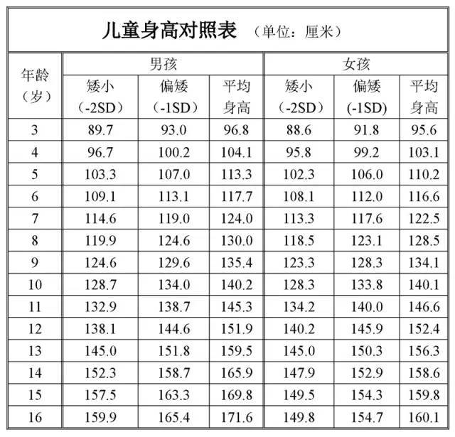 对比一下您的孩子早熟了吗? 》 1.女孩8周岁以前乳房发育. 2.