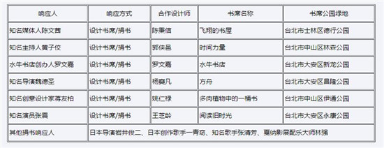 陈文茜 张震 黄子佼等名人都为它捐了一本书 看点快报