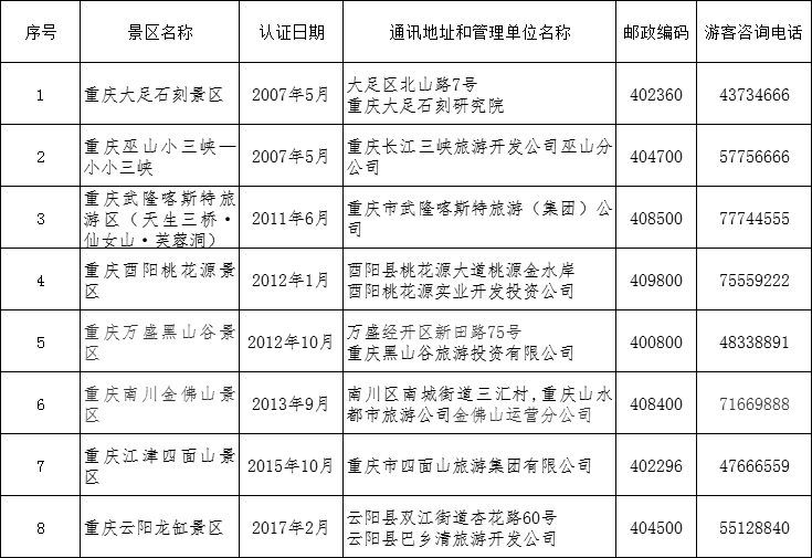 最新全国5a景区全名单送你!重庆这8个