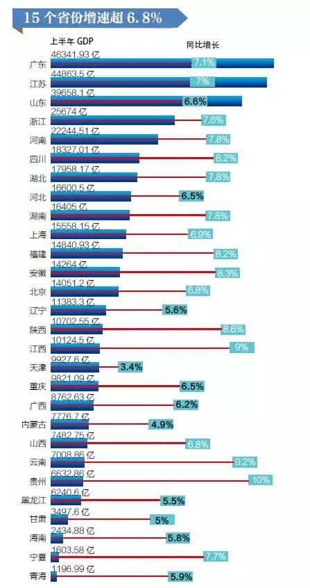 gdp超台湾的省份_台湾gdp