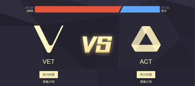 LBank“平台币”大战 唯链 Achain两虎相争 到底谁才能赢？