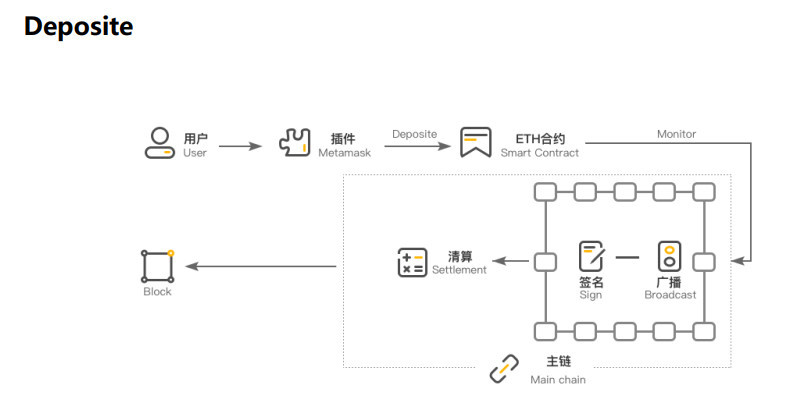 拆解ByteTrade:去中心化交易所落地需独立资产