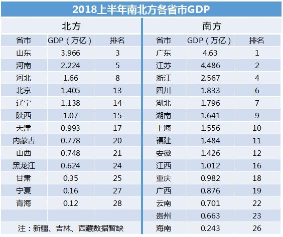 2018上半年居民收入排行榜出炉,几亿人的命运