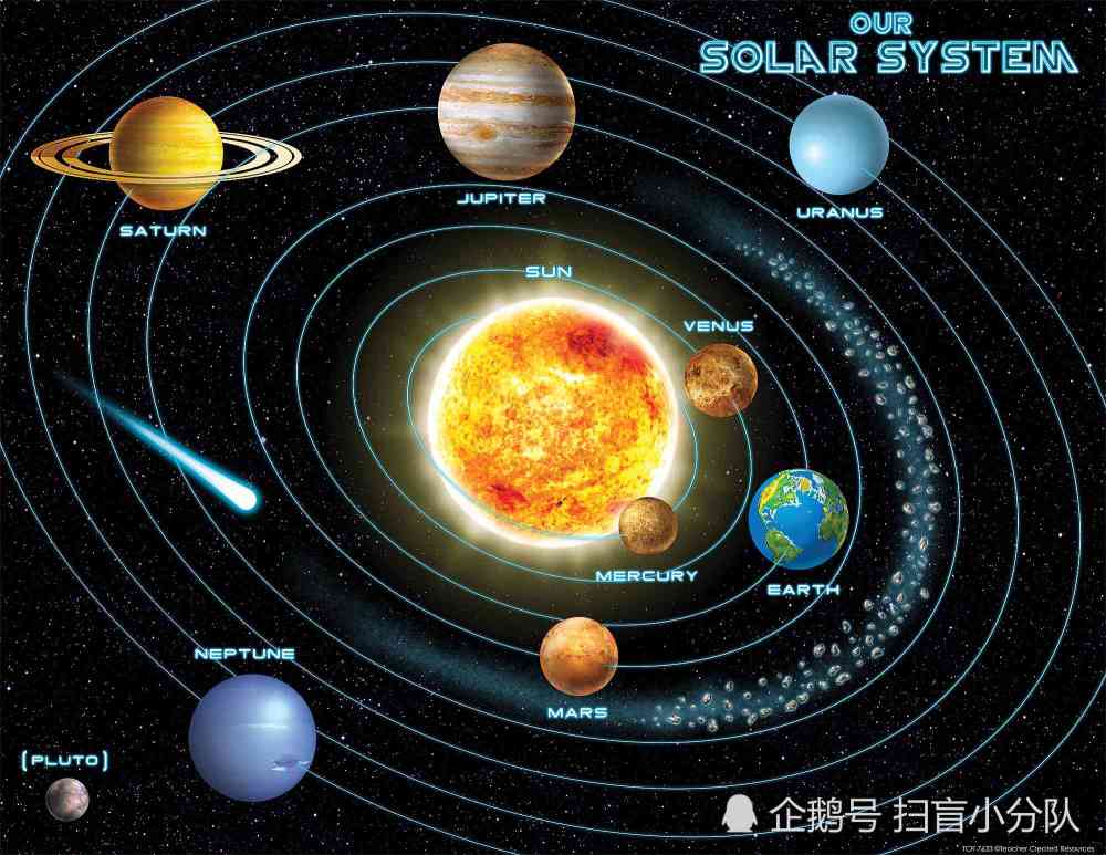 太阳缺少岩石和金属元素,因为它还没开吃其拥有的行星