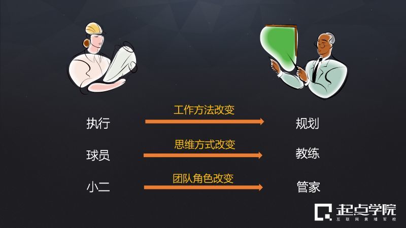 网站运营总监岗位职责，网站运营总监岗位职责是什么