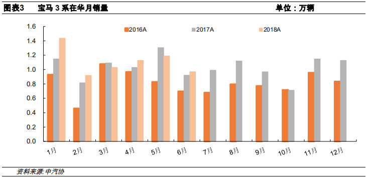 慕尼黑gdp_拜仁慕尼黑(3)