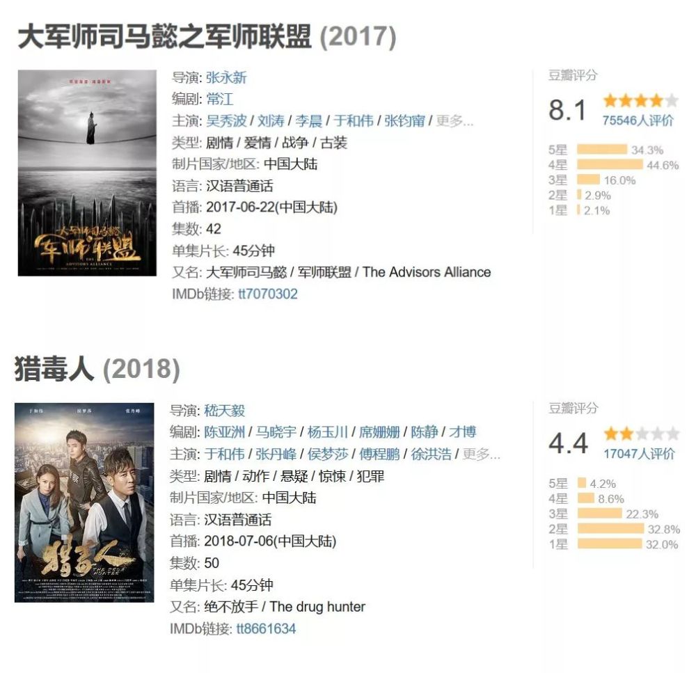 白宇刘昊然周冬雨关晓彤集体打call,都救不了这