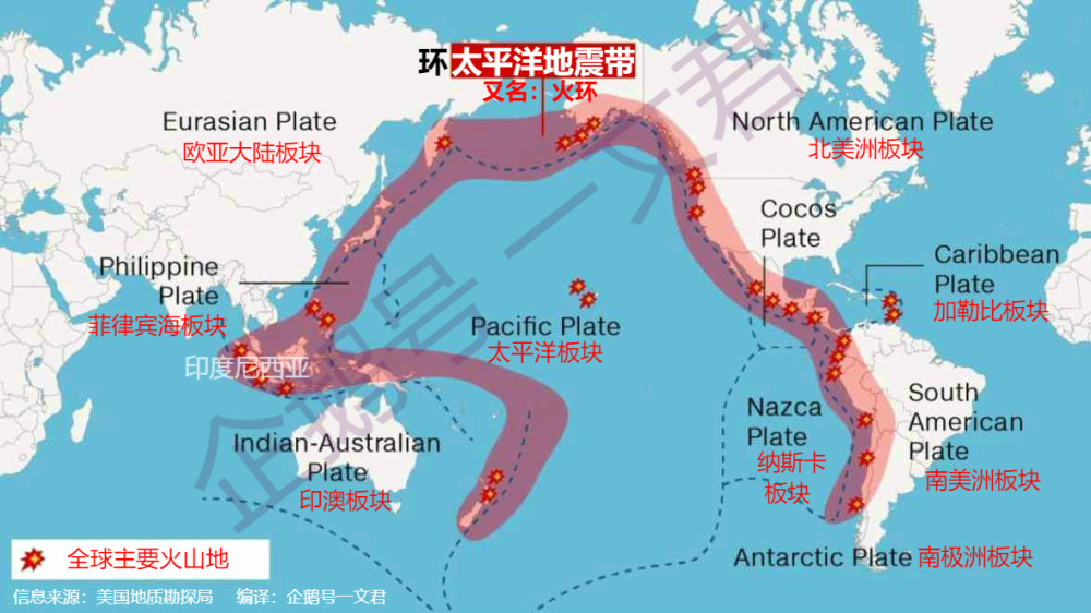 1.地处环太平洋地震带,地震火山活动活跃