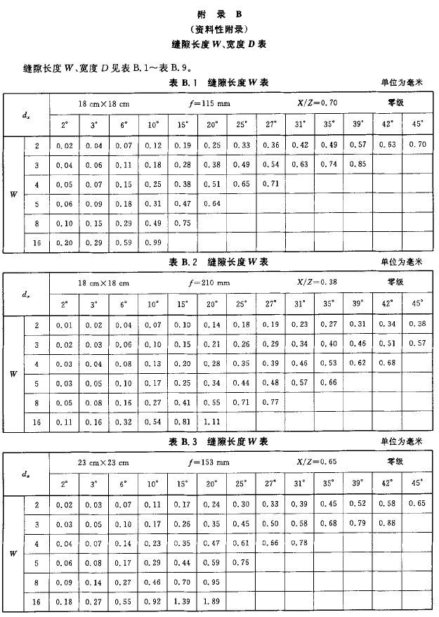 1:500,1:1000,1:2000地形图航空摄影测量内业规范