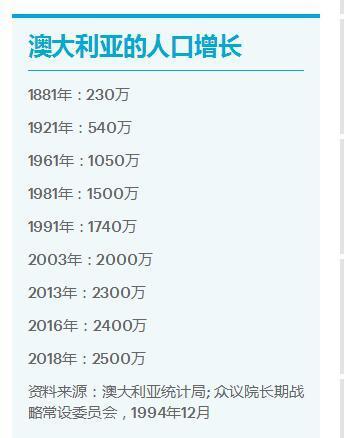 澳人口多少_台湾有多少人口(3)
