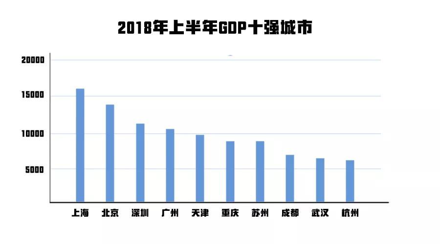 2030年北上广深经济总量_北上广深图片(2)