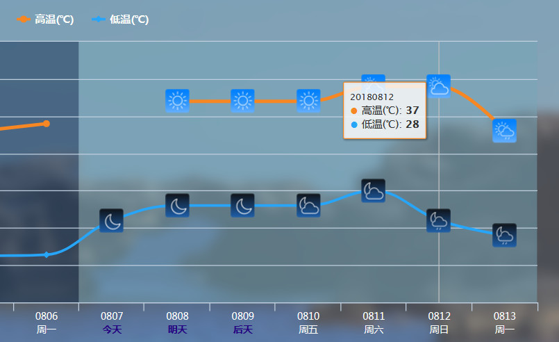 长沙7月份天气预报