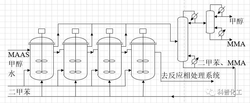 工艺流程图2 使用visio绘制化学化工图形参考: https://wenku.baidu.