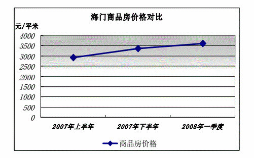海门市人口多少_海门市开发区中学(2)