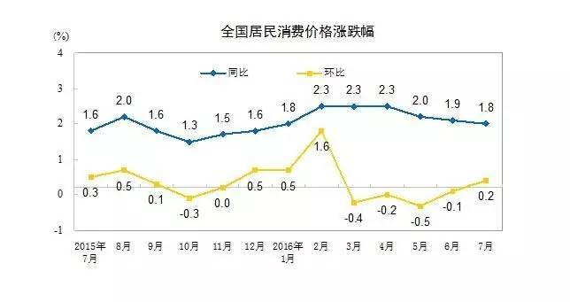 这份最新数据，关乎你的钱袋子！速查