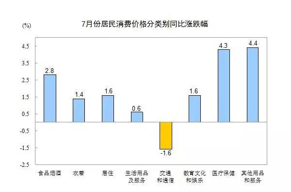 这份最新数据，关乎你的钱袋子！速查