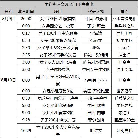 第4日前瞻:中国女足迎生死之战 小石智勇举重