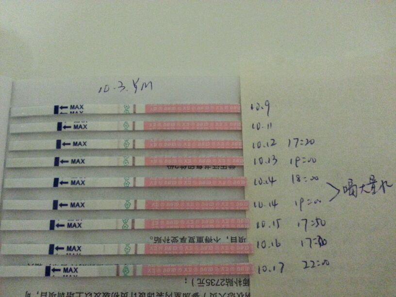 月经后几天是排卵期?出现这3个症状,赶紧做这件事!
