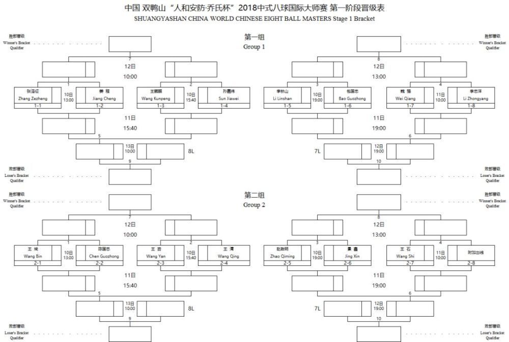 第一阶段双败淘汰赛