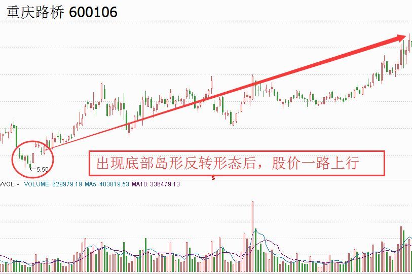 【个股案例】 重庆路桥(600106)